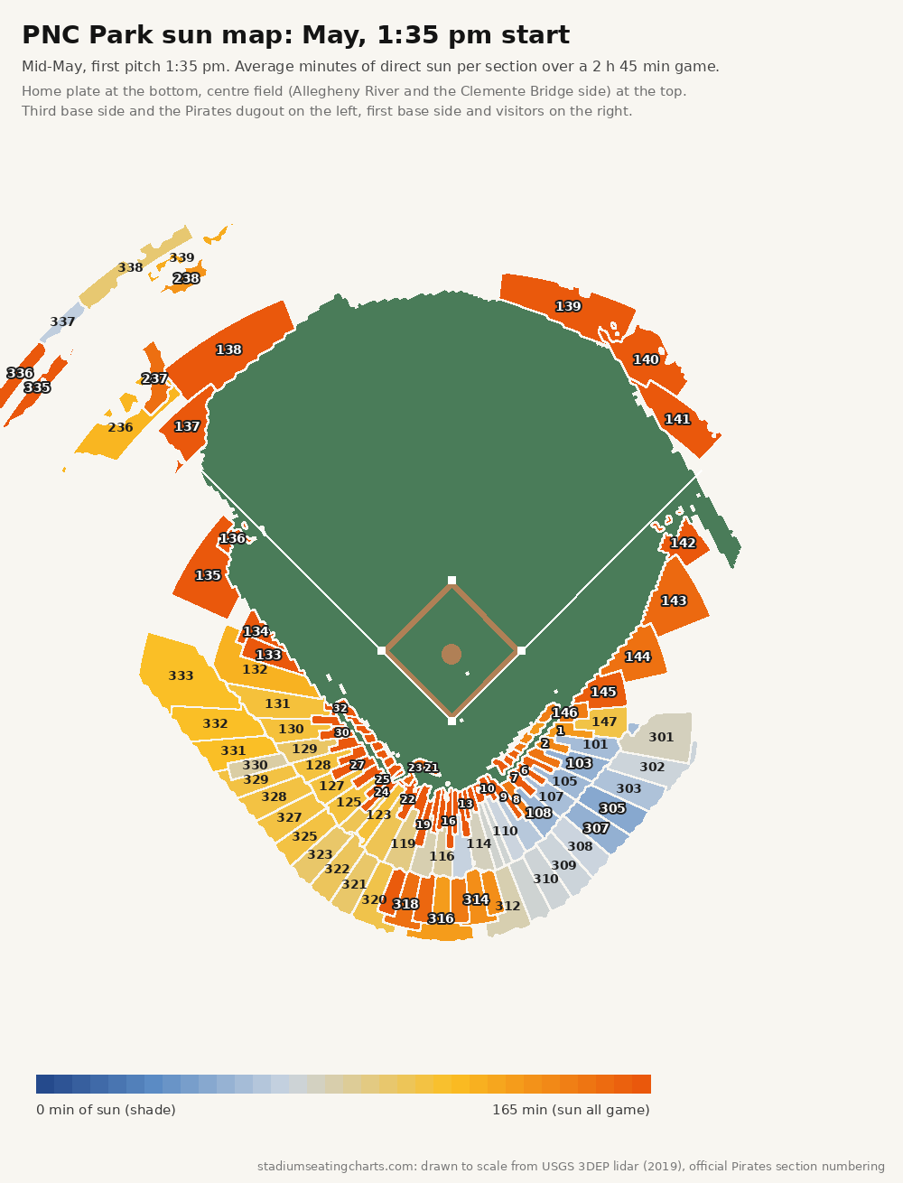 PNC Park sun map, May, 1:35 pm start
