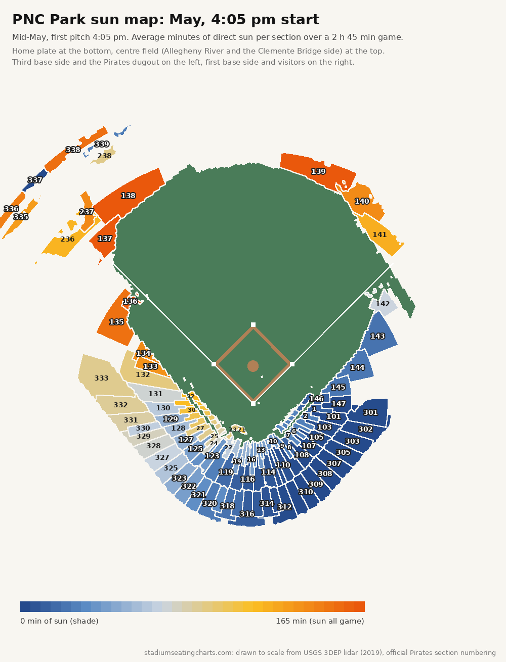PNC Park sun map, May, 4:05 pm start