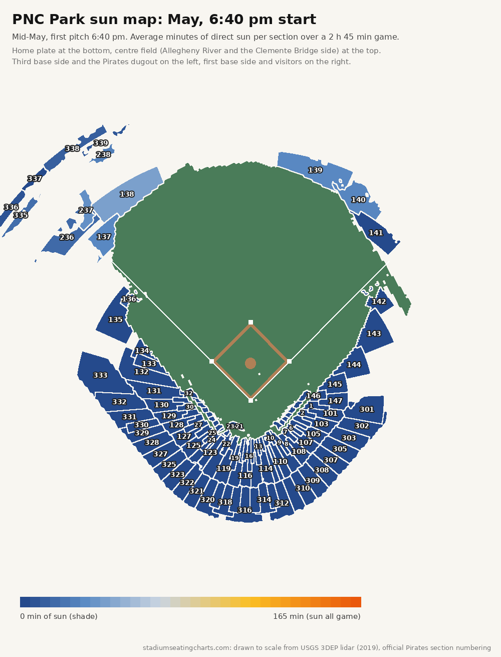 PNC Park sun map, May, 6:40 pm start