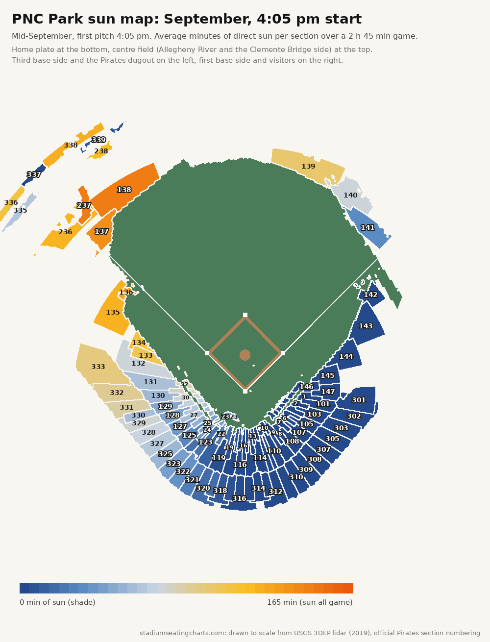 PNC Park sun map, September, 4:05 pm start