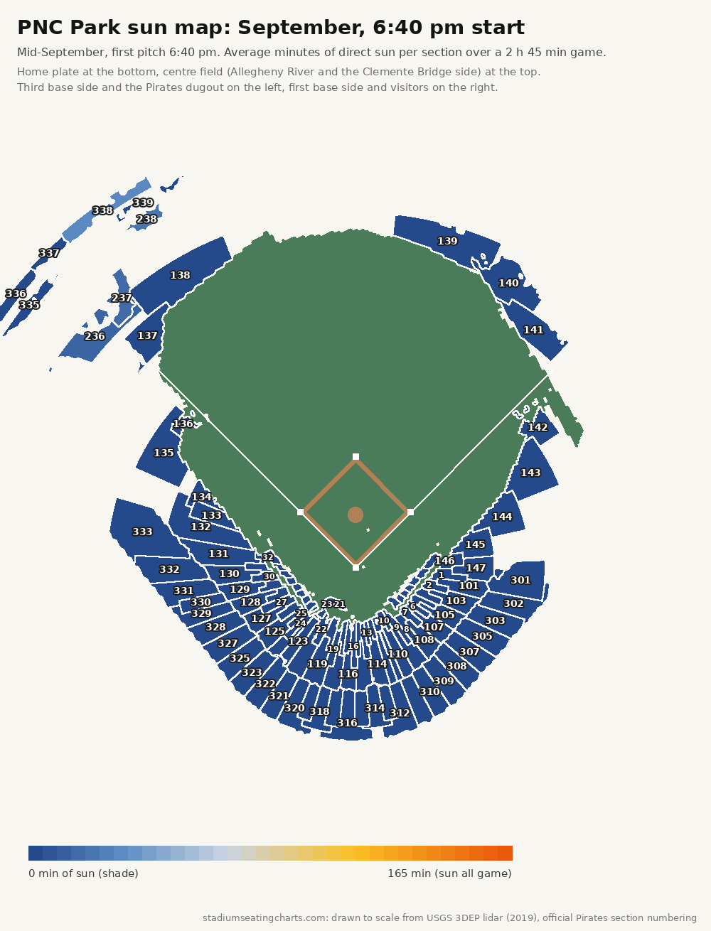 PNC Park sun map, September, 6:40 pm start