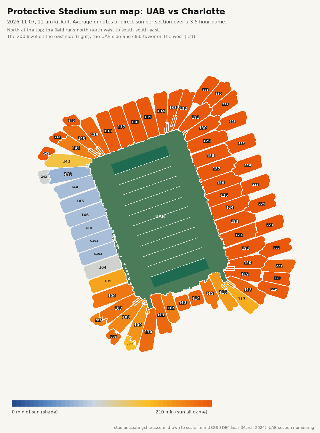 Protective Stadium sun map, UAB vs Charlotte, 11 am kickoff