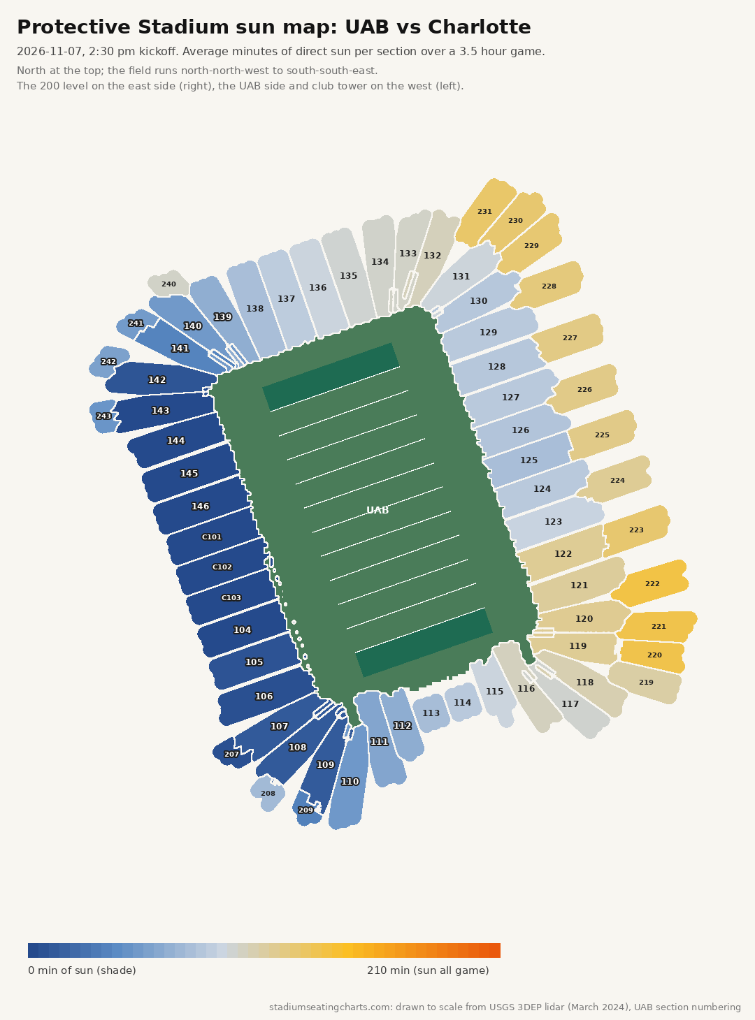 Protective Stadium sun map, UAB vs Charlotte, 2:30 pm kickoff