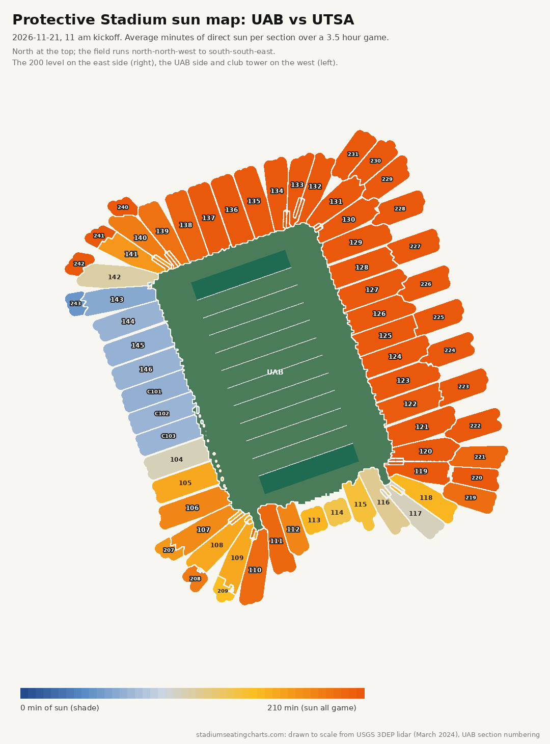 Protective Stadium sun map, UAB vs UTSA, 11 am kickoff