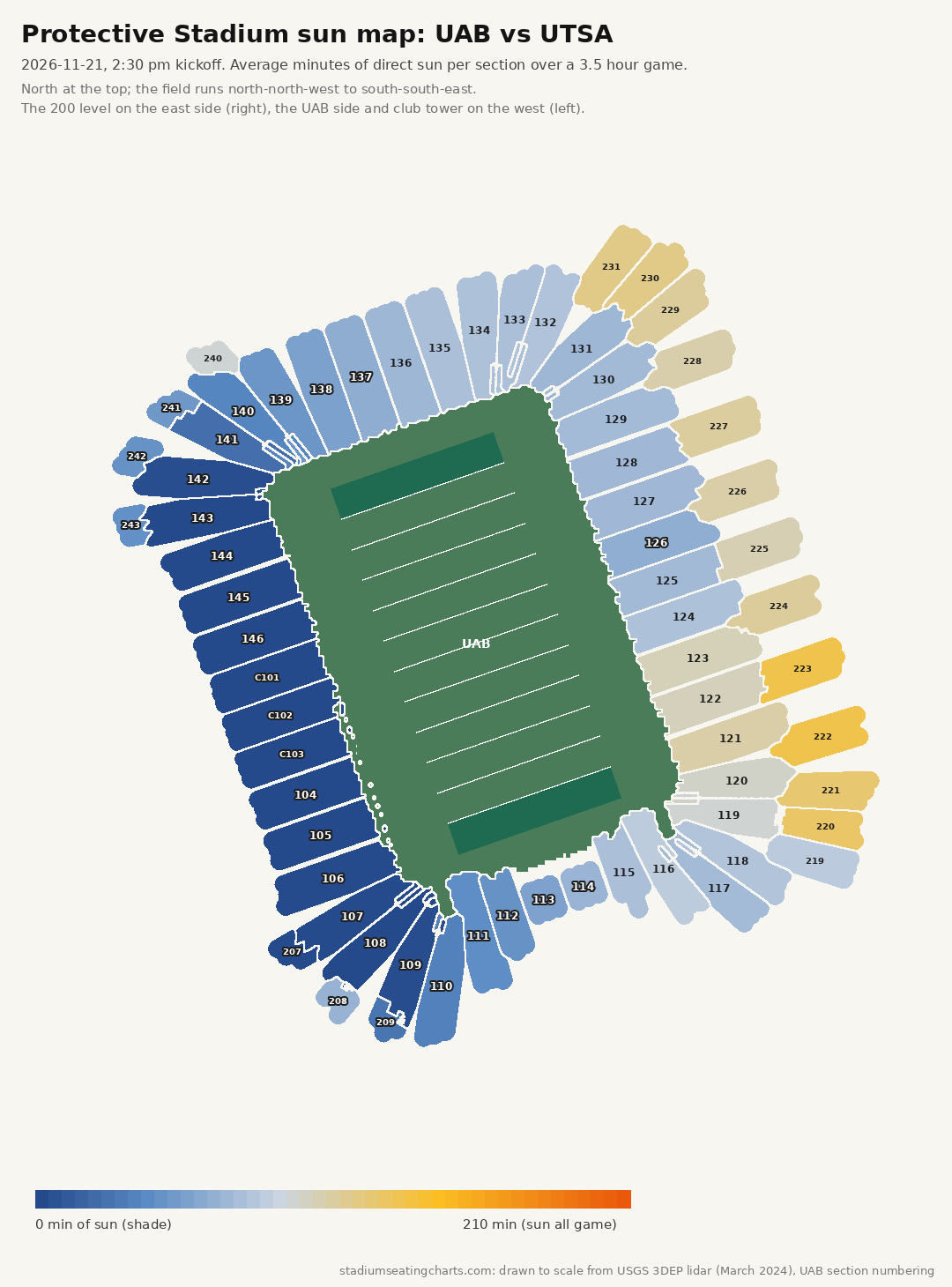 Protective Stadium sun map, UAB vs UTSA, 2:30 pm kickoff