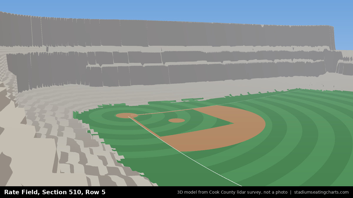 View from Rate Field Section 510, Row 5, looking toward the pitcher's mound