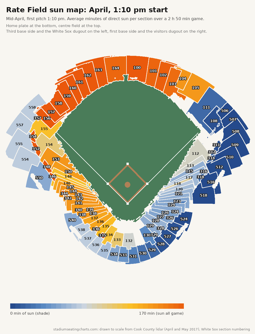 Rate Field sun map, April, 1:10 pm start