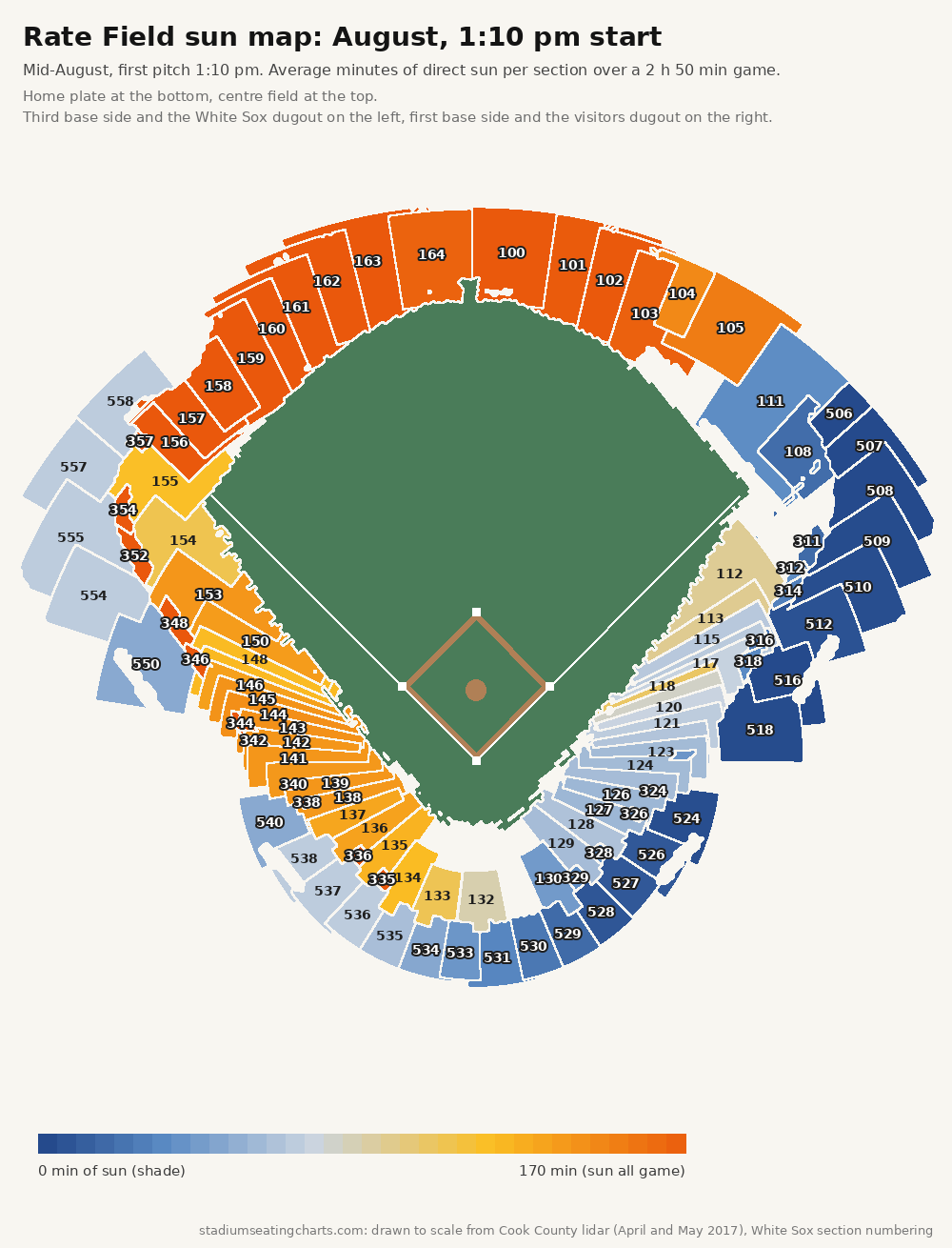 Rate Field sun map, August, 1:10 pm start