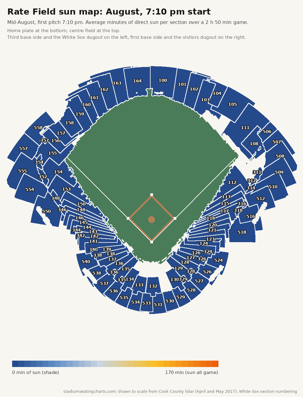 Rate Field sun map, August, 7:10 pm start