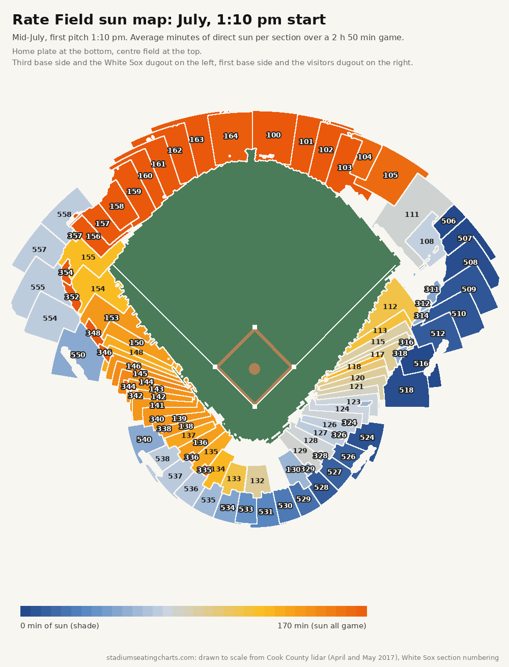 Rate Field sun map, July, 1:10 pm start