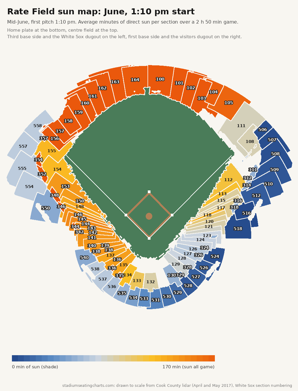 Rate Field sun map, June, 1:10 pm start