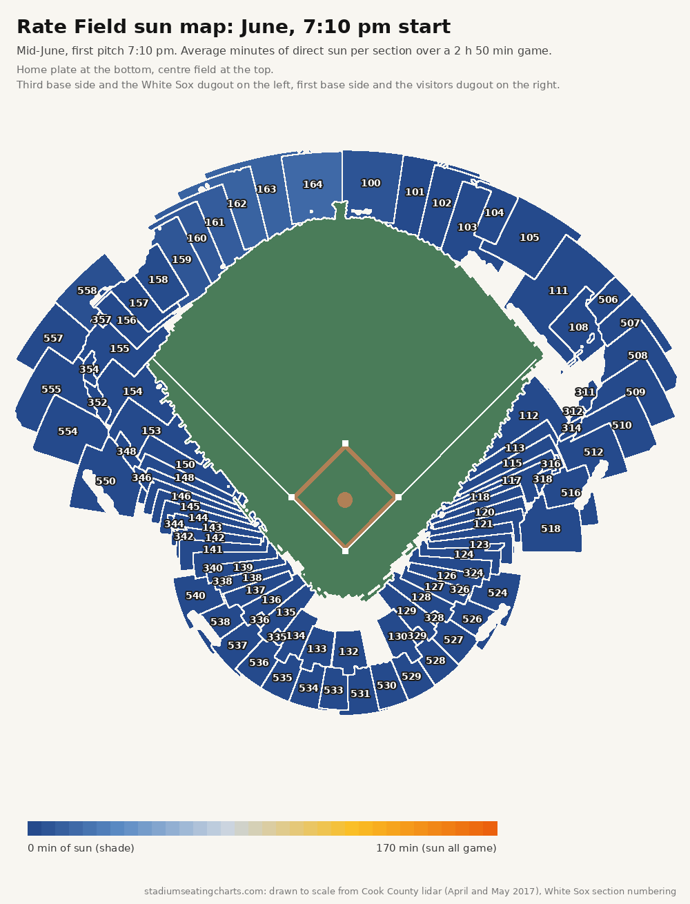 Rate Field sun map, June, 7:10 pm start