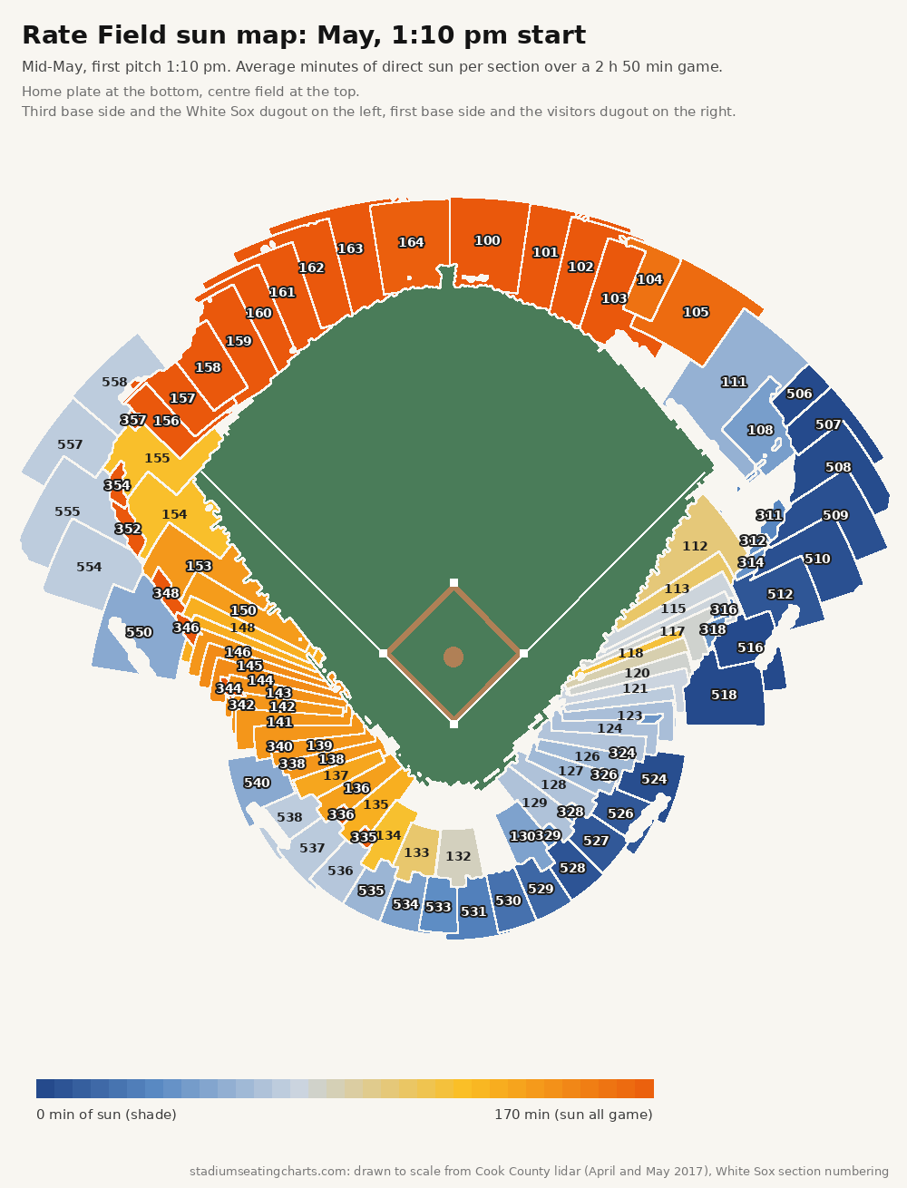 Rate Field sun map, May, 1:10 pm start