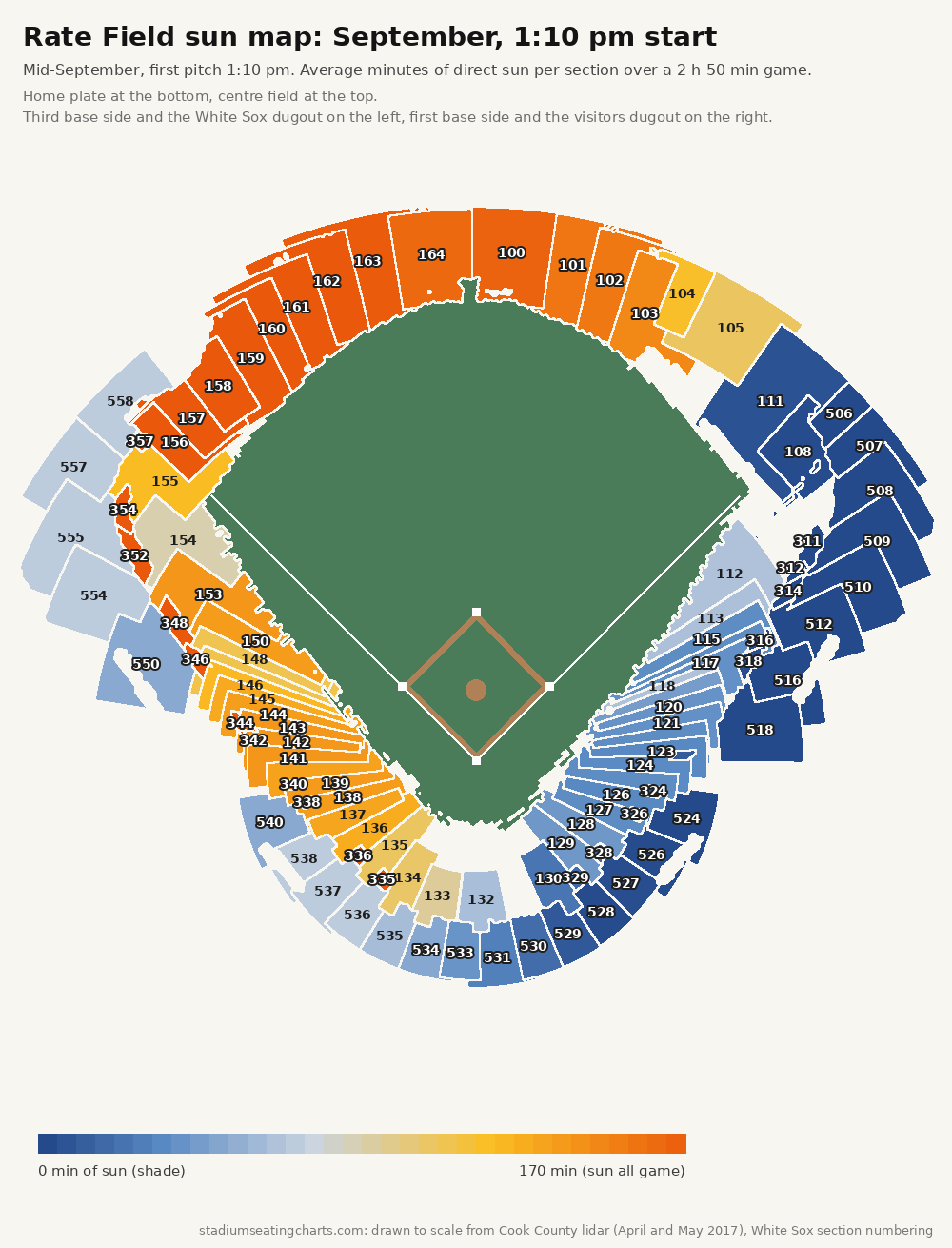 Rate Field sun map, September, 1:10 pm start