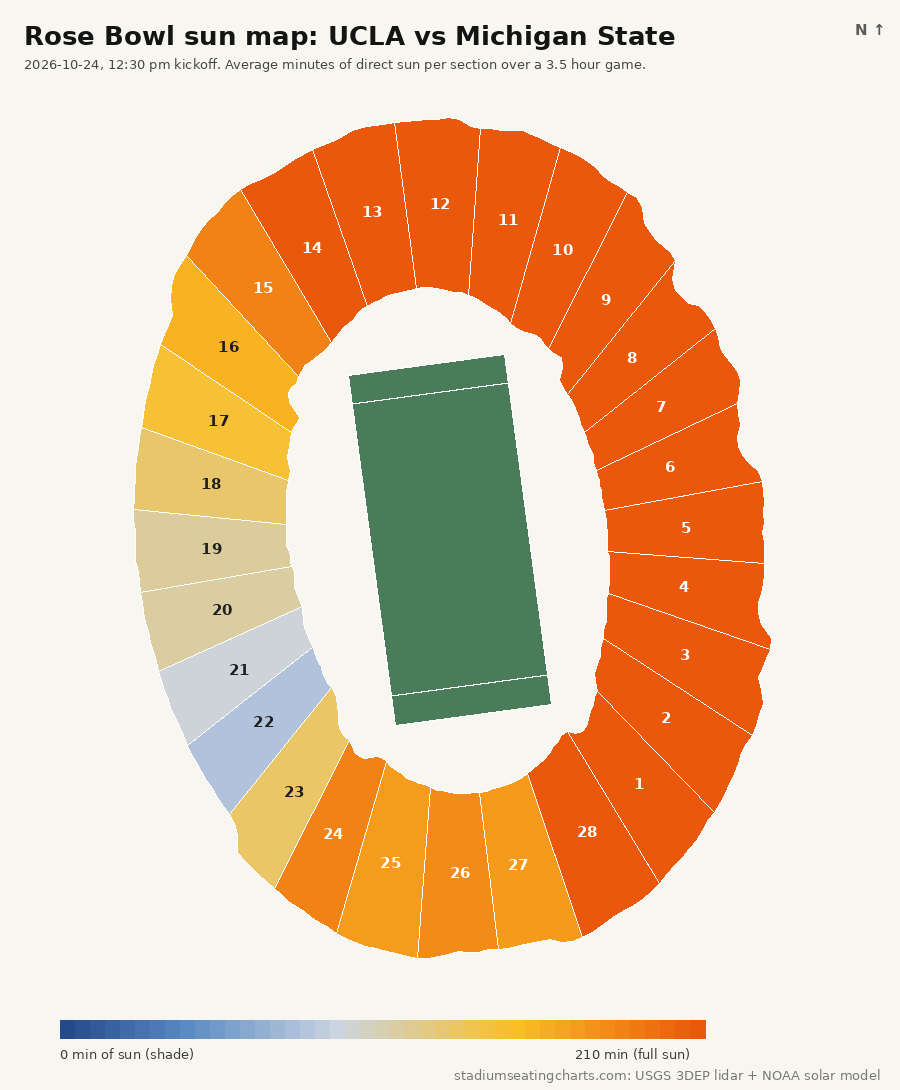 Rose Bowl sun map, UCLA vs Michigan State, 12:30 pm kickoff
