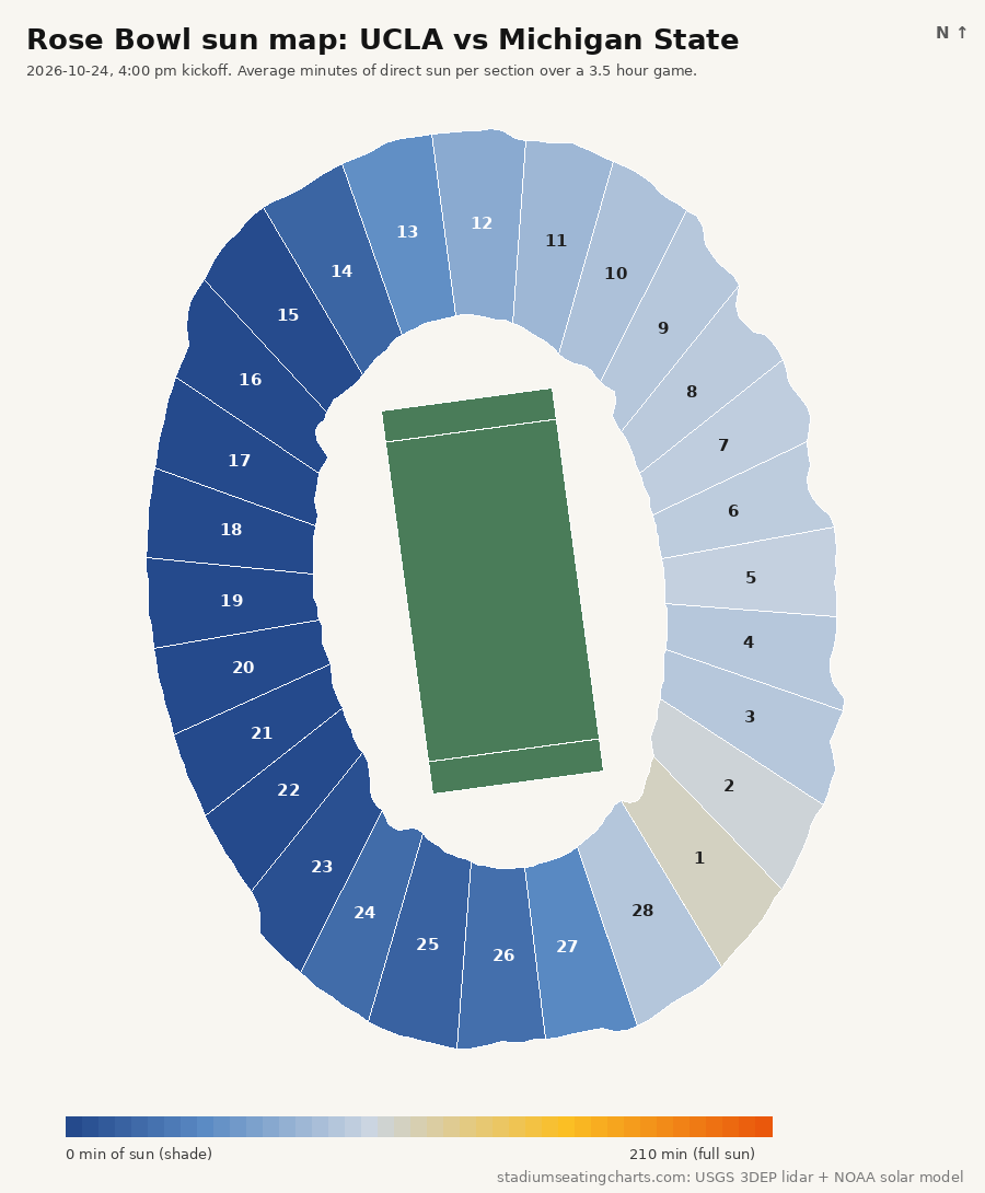 Rose Bowl sun map, UCLA vs Michigan State, 4:00 pm kickoff