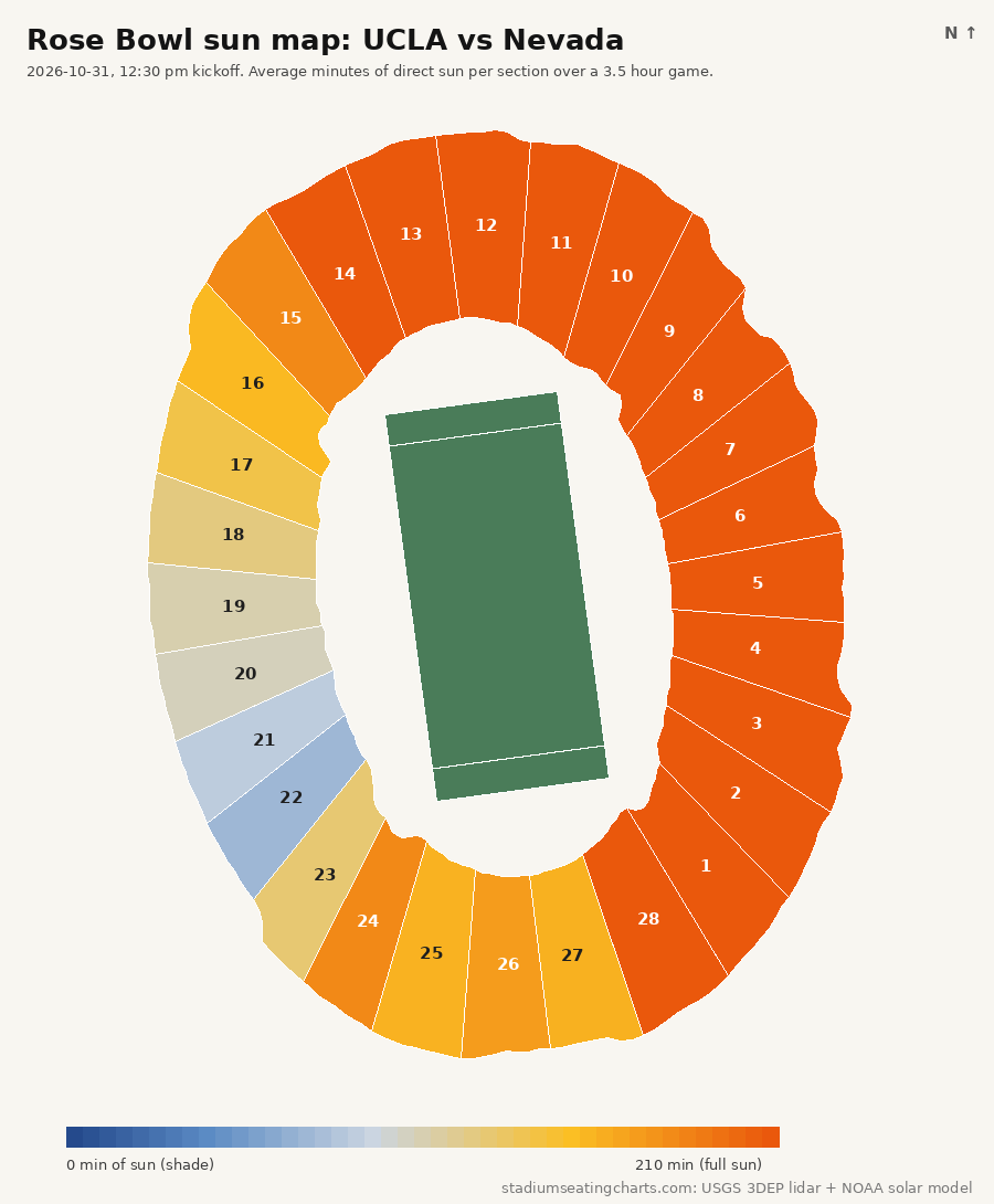 Rose Bowl sun map, UCLA vs Nevada, 12:30 pm kickoff