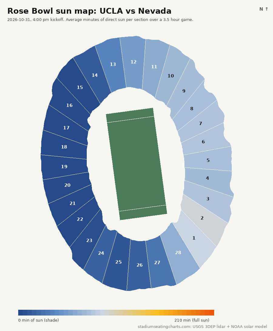 Rose Bowl sun map, UCLA vs Nevada, 4:00 pm kickoff