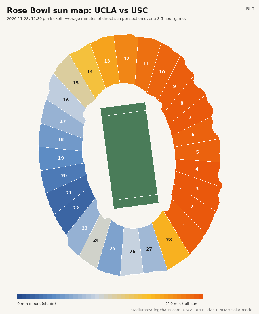 Rose Bowl sun map, UCLA vs USC, 12:30 pm kickoff