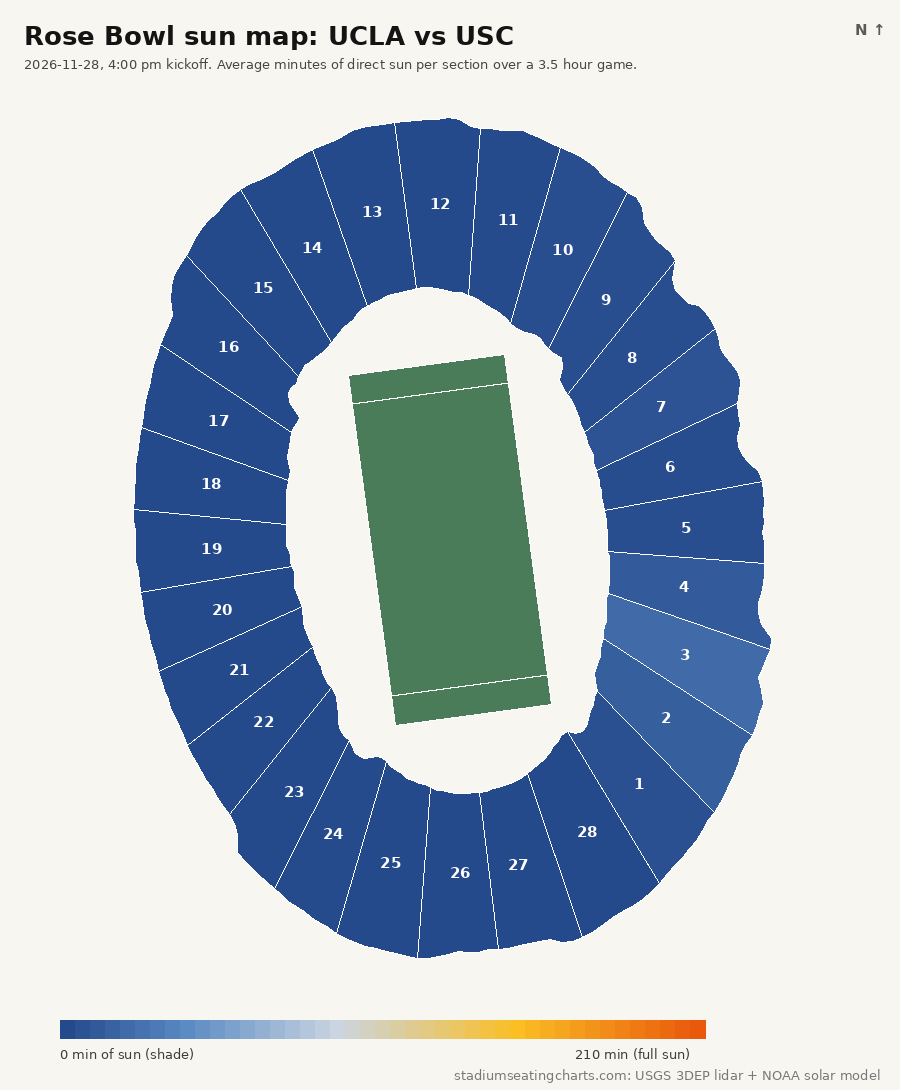 Rose Bowl sun map, UCLA vs USC, 4:00 pm kickoff