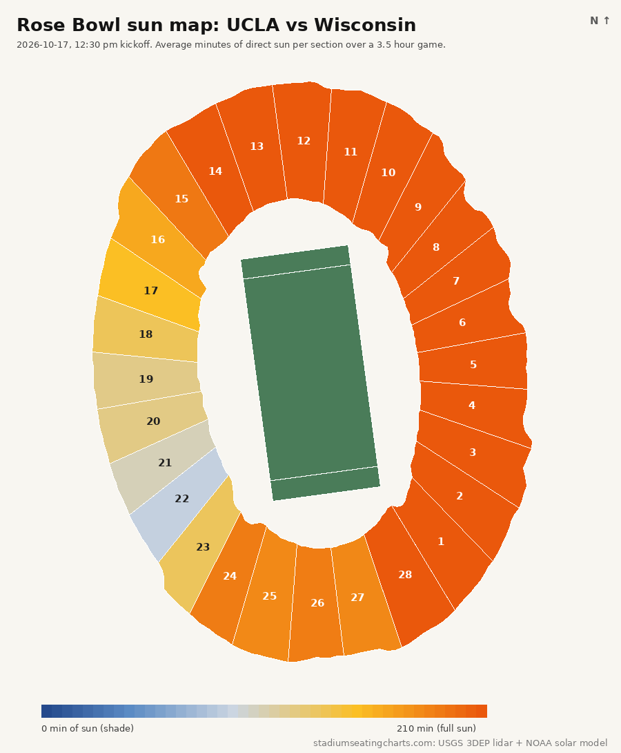 Rose Bowl sun map, UCLA vs Wisconsin, 12:30 pm kickoff