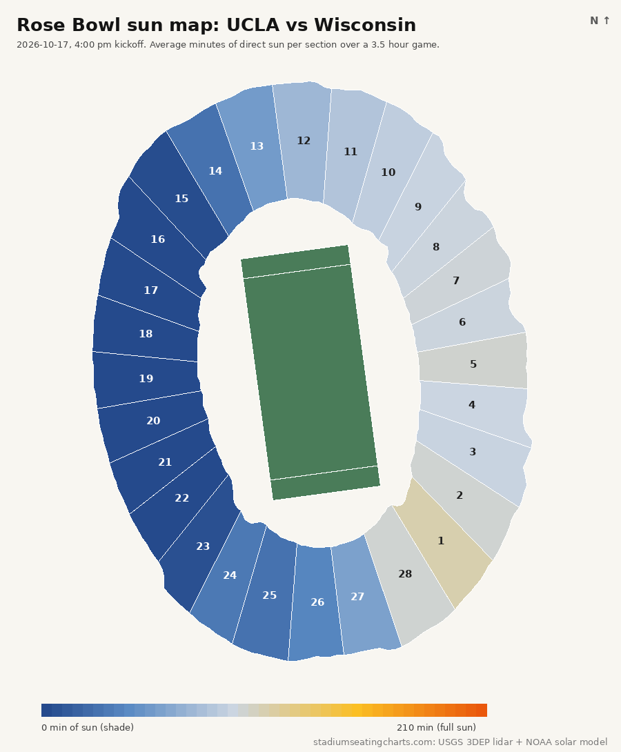 Rose Bowl sun map for UCLA vs Wisconsin, 4:00 pm kickoff, minutes of sun per section