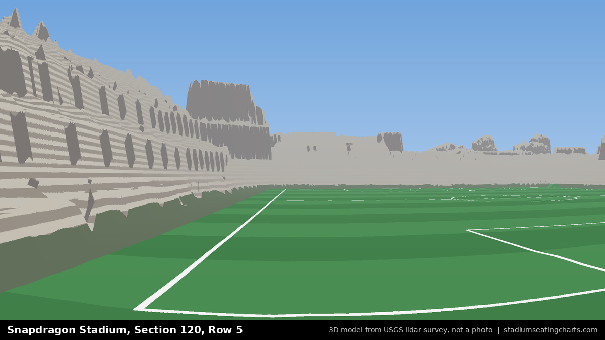 View from Snapdragon Stadium Section 120, Row 5, looking toward the pitch