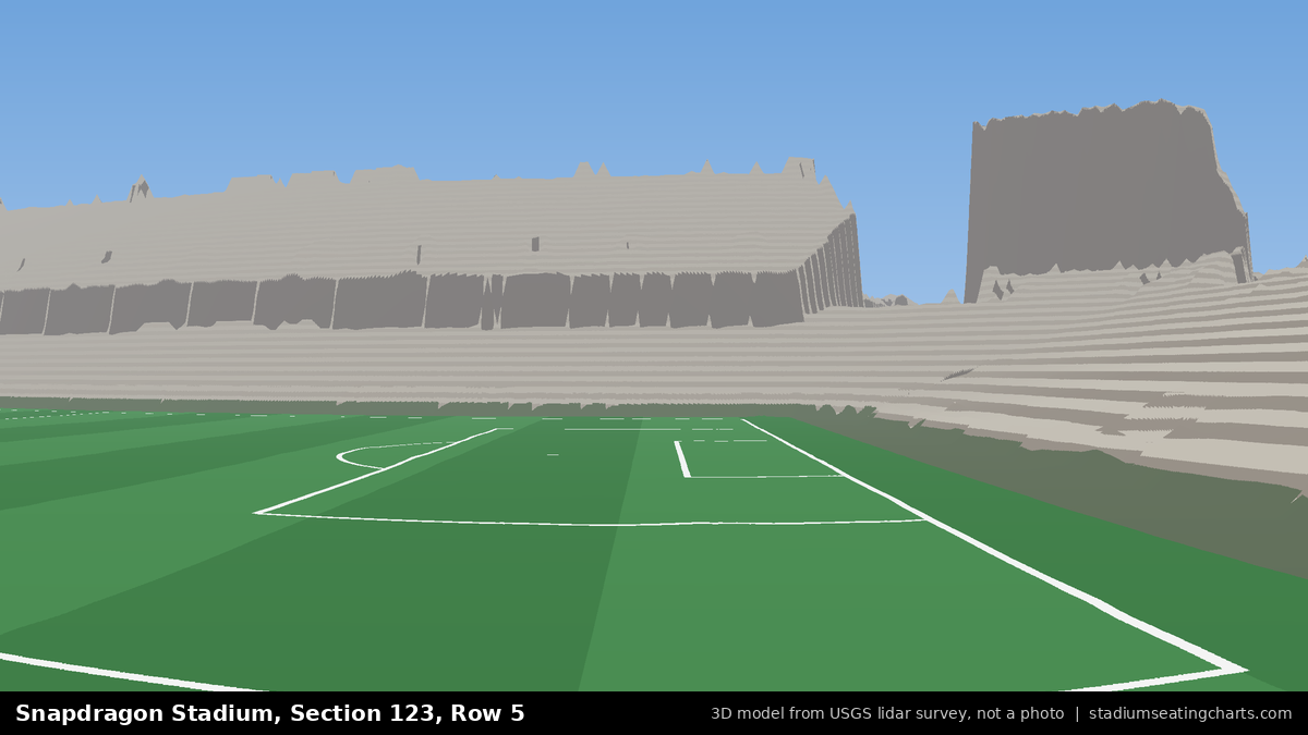 View from Snapdragon Stadium Section 123, Row 5, looking toward the pitch