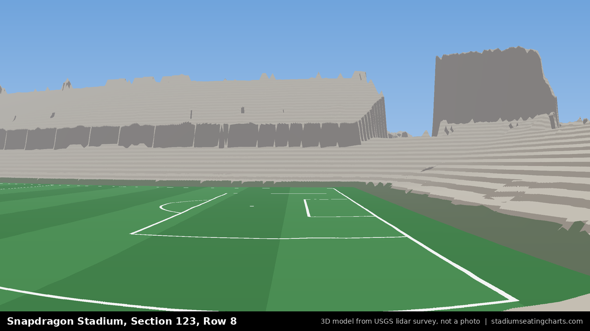 View from Snapdragon Stadium Section 123, Row 8, looking toward the pitch