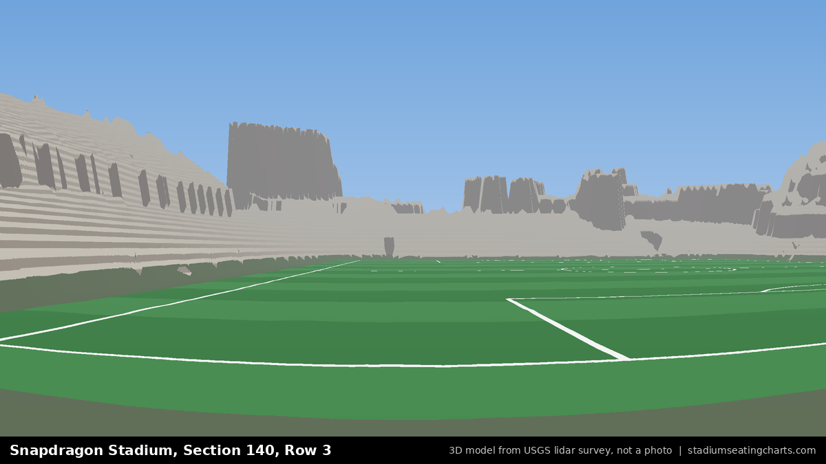 View from Snapdragon Stadium Section 140, Row 3, looking toward the pitch