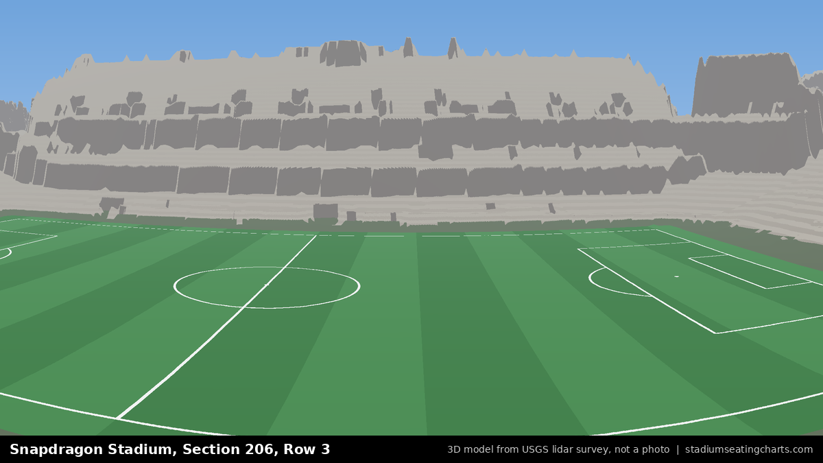 View from Snapdragon Stadium Section 206, Row 3, looking toward the pitch