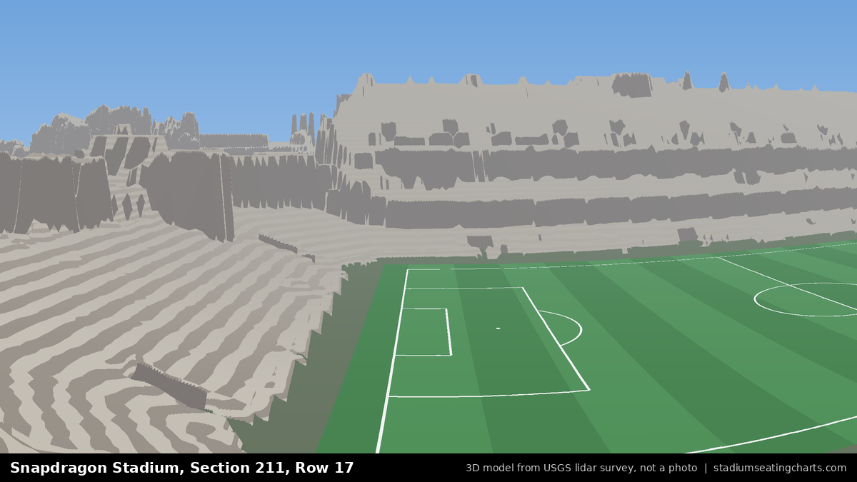 View from Snapdragon Stadium Section 211, Row 17, looking toward the pitch