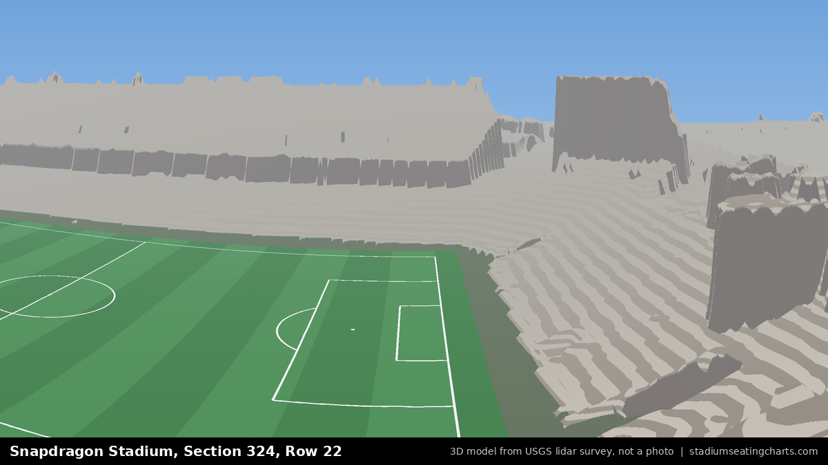 View from Snapdragon Stadium Section 324, Row 22, looking toward the pitch