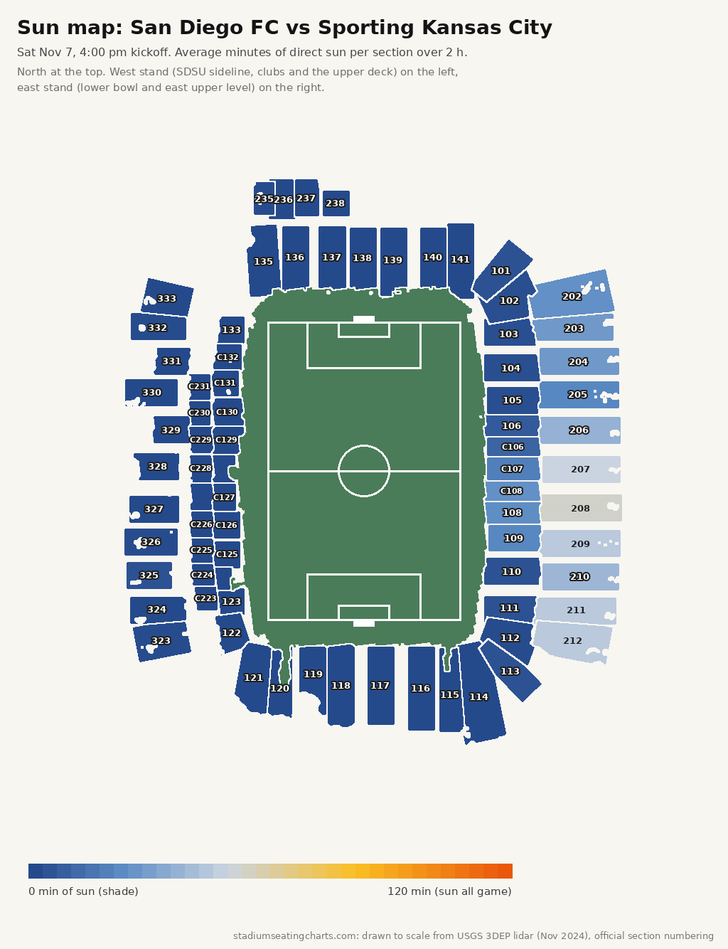 Snapdragon Stadium sun map, San Diego FC vs Sporting Kansas City, 4:00 pm kickoff