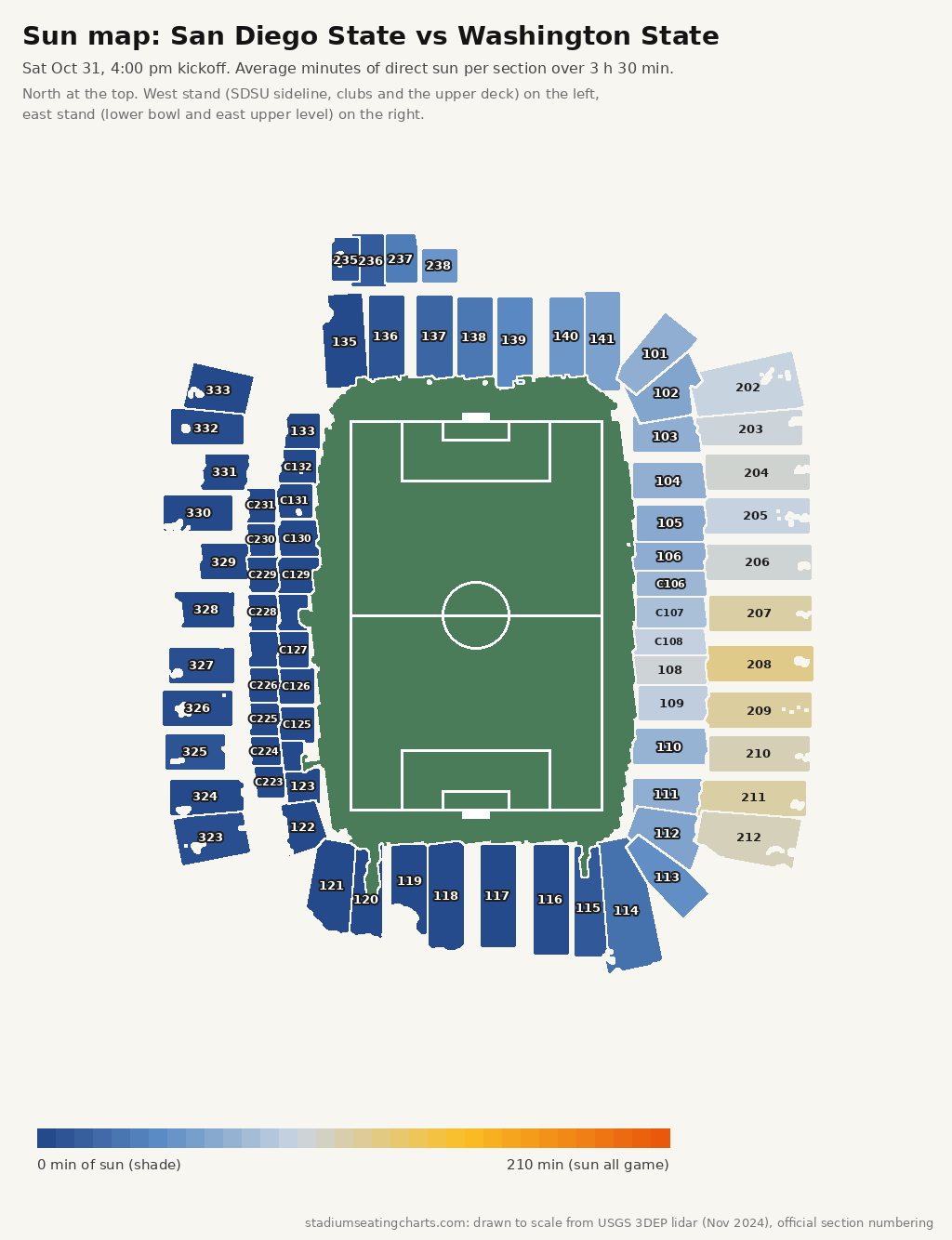 Snapdragon Stadium sun map, San Diego State vs Washington State, 4:00 pm kickoff