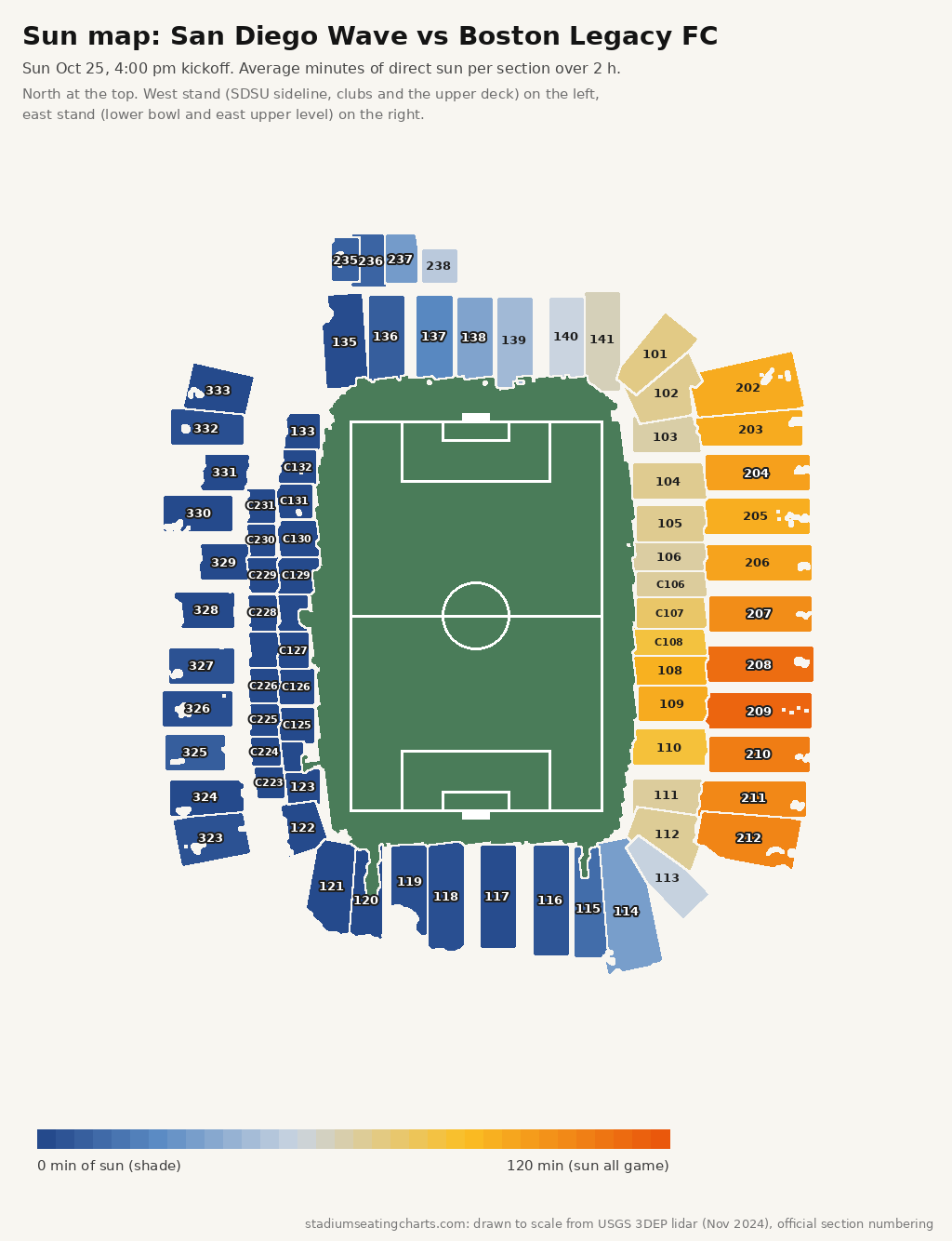 Snapdragon Stadium sun map, San Diego Wave vs Boston Legacy FC, 4:00 pm kickoff