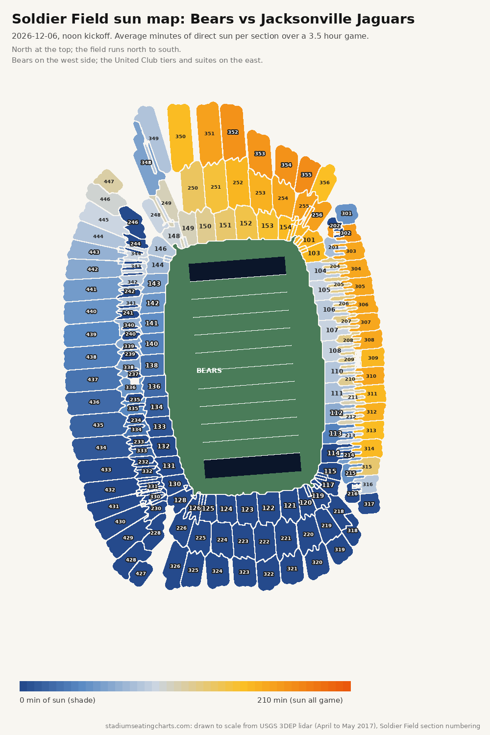 Soldier Field sun map, Bears vs Jacksonville Jaguars, noon kickoff