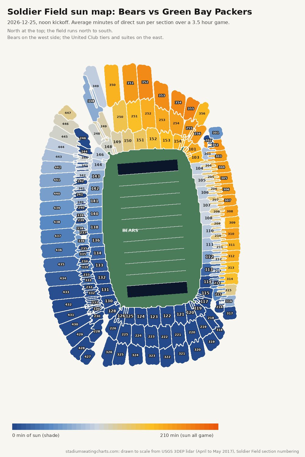 Soldier Field sun map, Bears vs Green Bay Packers, noon kickoff