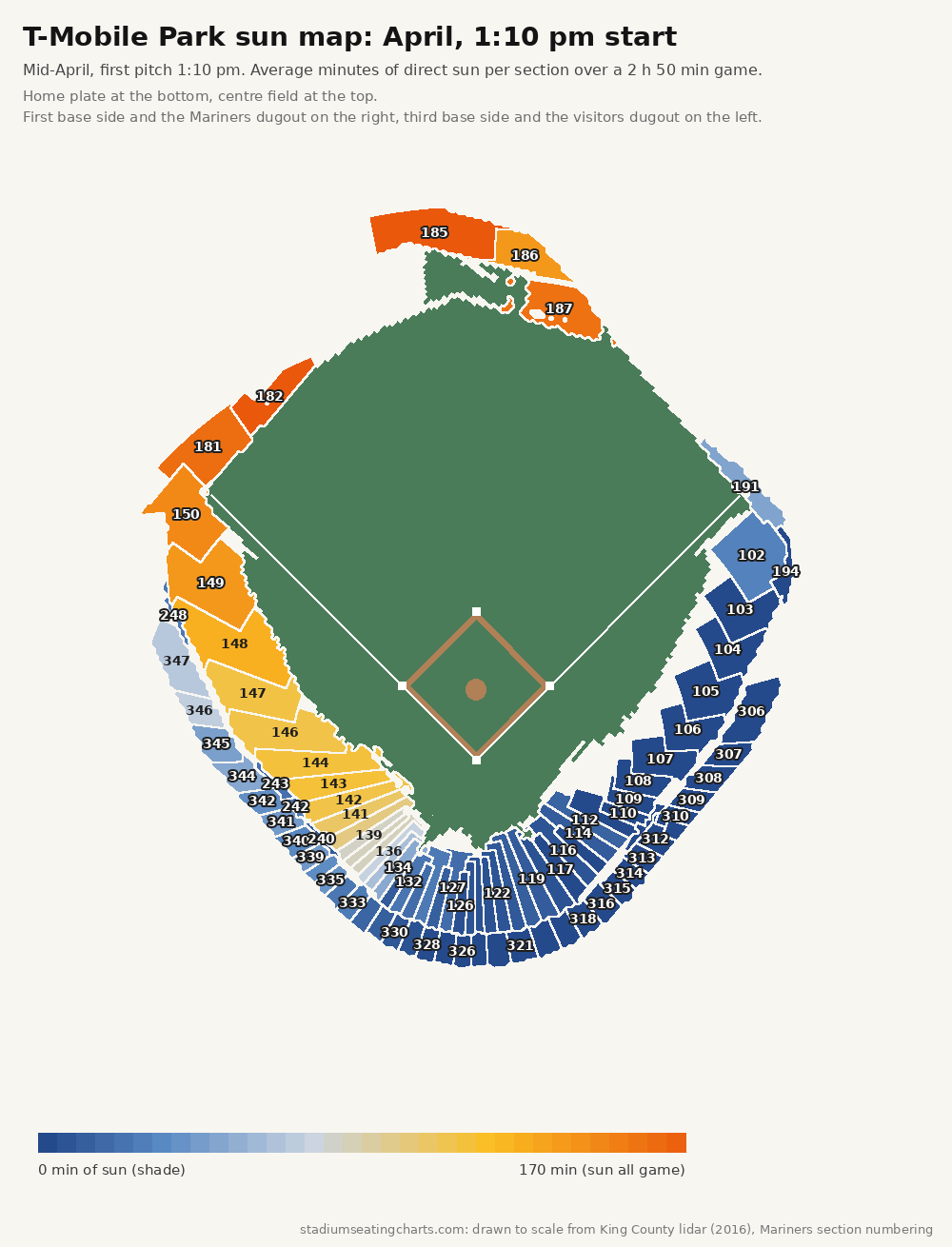 T-Mobile Park sun map, April, 1:10 pm start