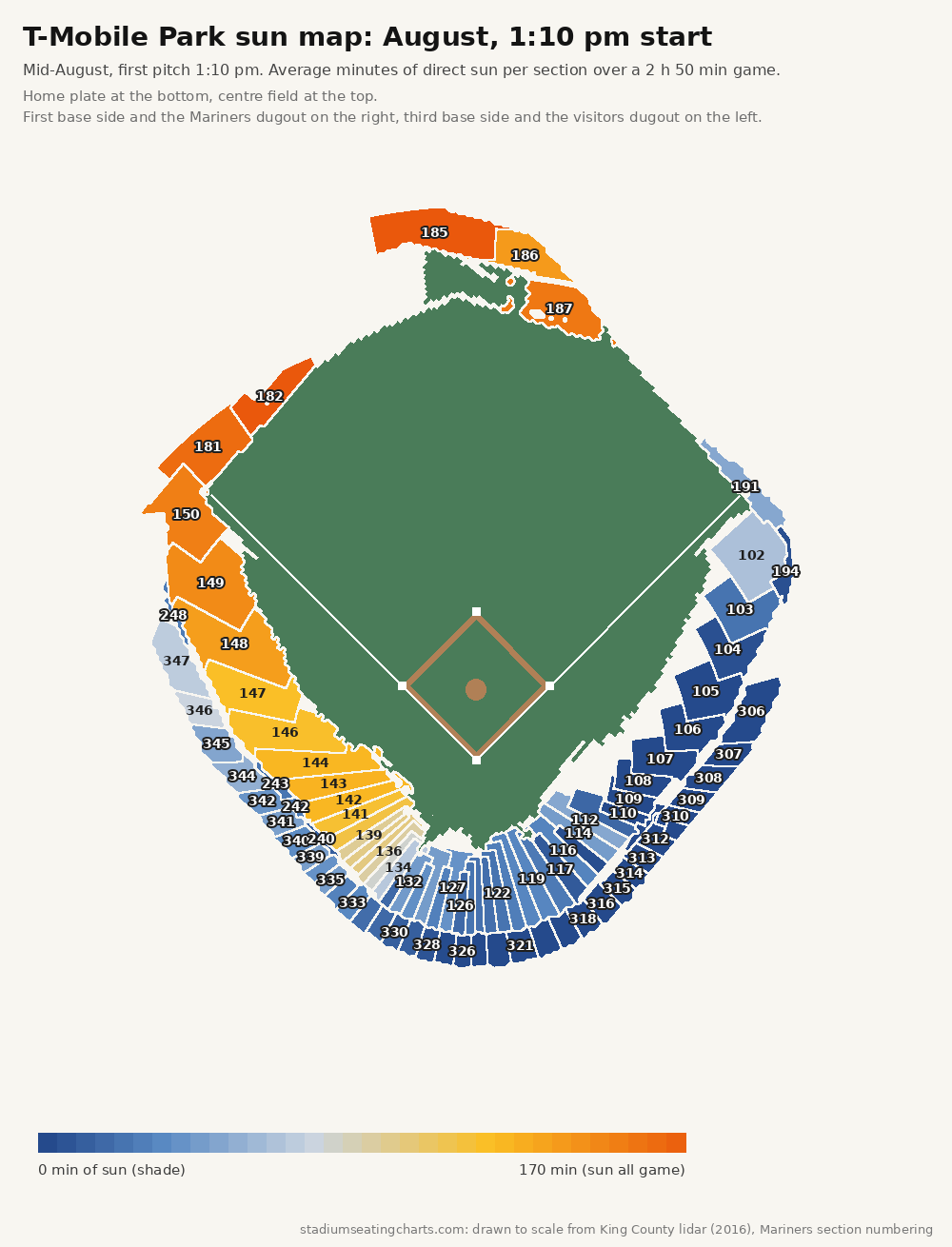 T-Mobile Park sun map, August, 1:10 pm start