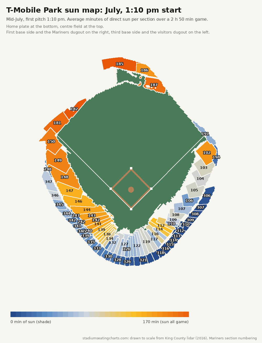 T-Mobile Park sun map, July, 1:10 pm start