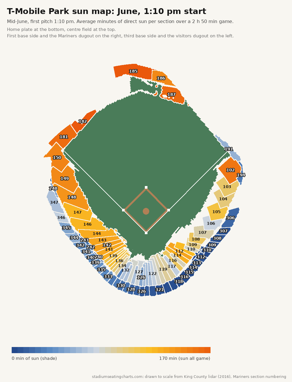 T-Mobile Park sun map, June, 1:10 pm start