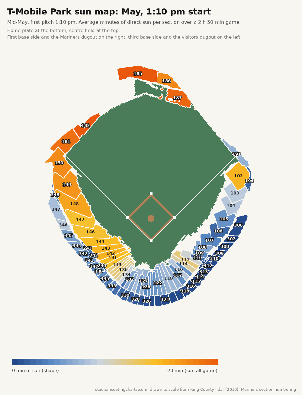 T-Mobile Park sun map, May, 1:10 pm start