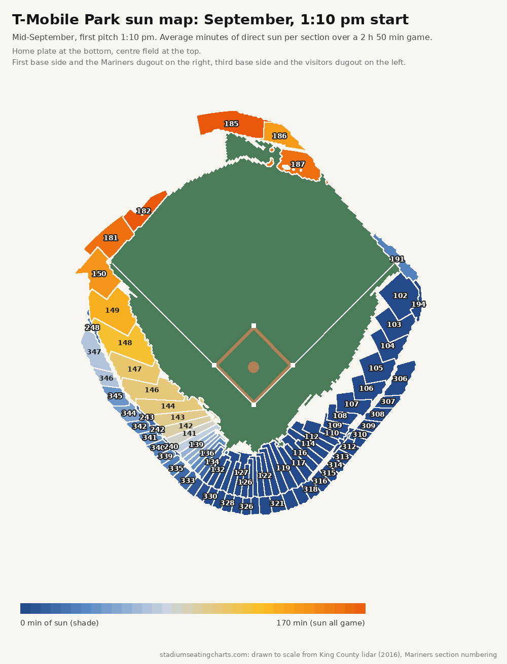 T-Mobile Park sun map, September, 1:10 pm start