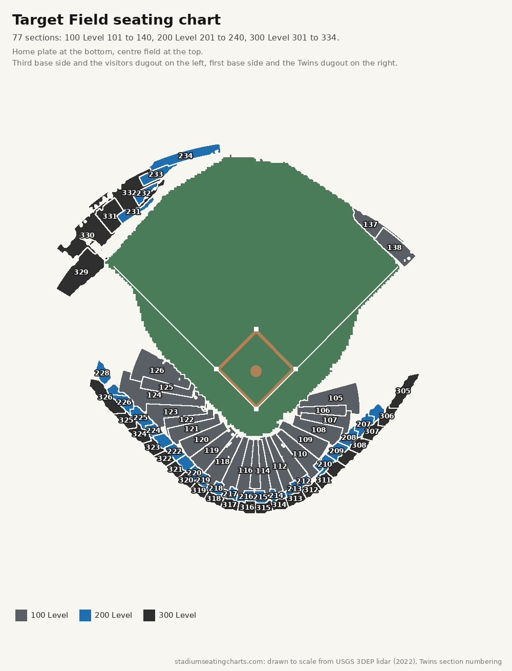 Target Field seating chart with every level and section number