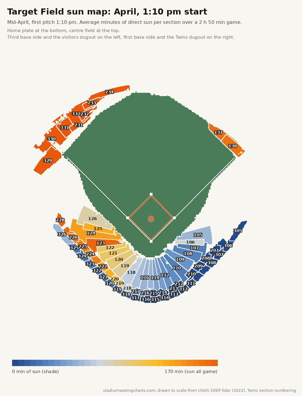 Target Field sun map, April, 1:10 pm start