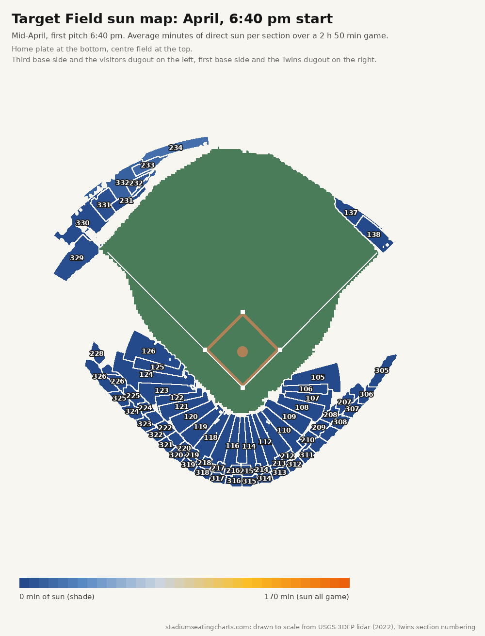 Target Field sun map, April, 6:40 pm start