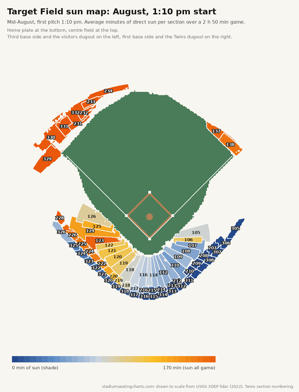 Target Field sun map, August, 1:10 pm start