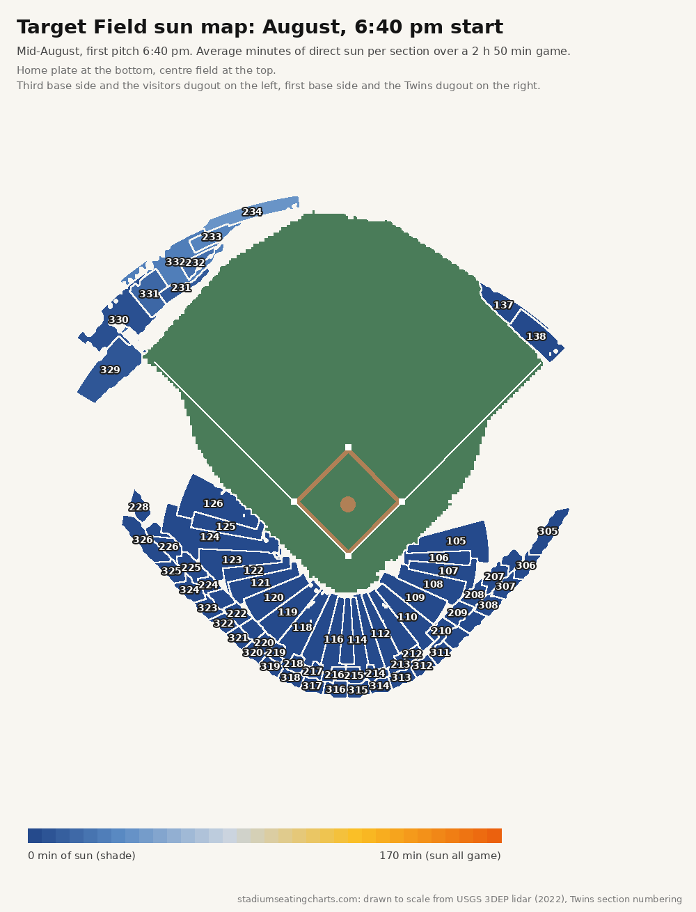 Target Field sun map, August, 6:40 pm start