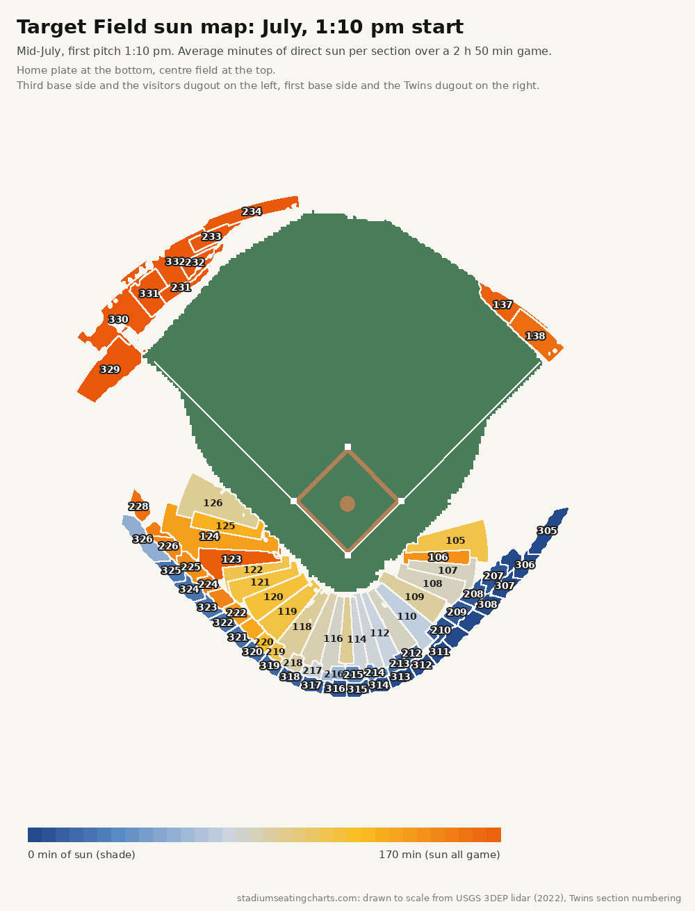Target Field sun map, July, 1:10 pm start